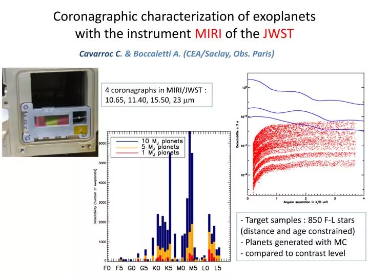coronagraphic characterization of exoplanets with the instrument miri of the jwst
