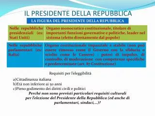 il presidente della repubblica