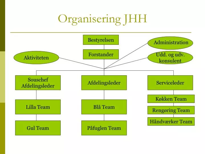 organisering jhh