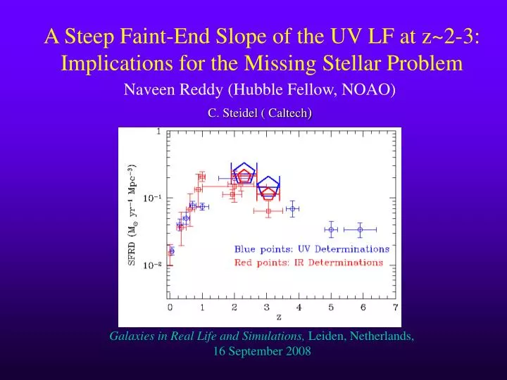 a steep faint end slope of the uv lf at z 2 3 implications for the missing stellar problem