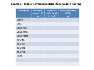 Example - Stable Governance (SG) Stakeholders Scoring