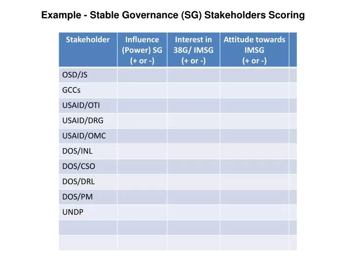 example stable governance sg stakeholders scoring
