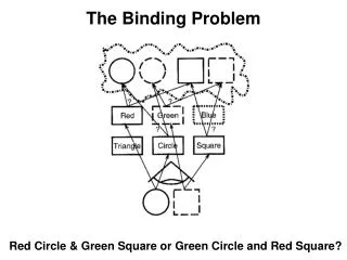 Red Circle &amp; Green Square or Green Circle and Red Square?
