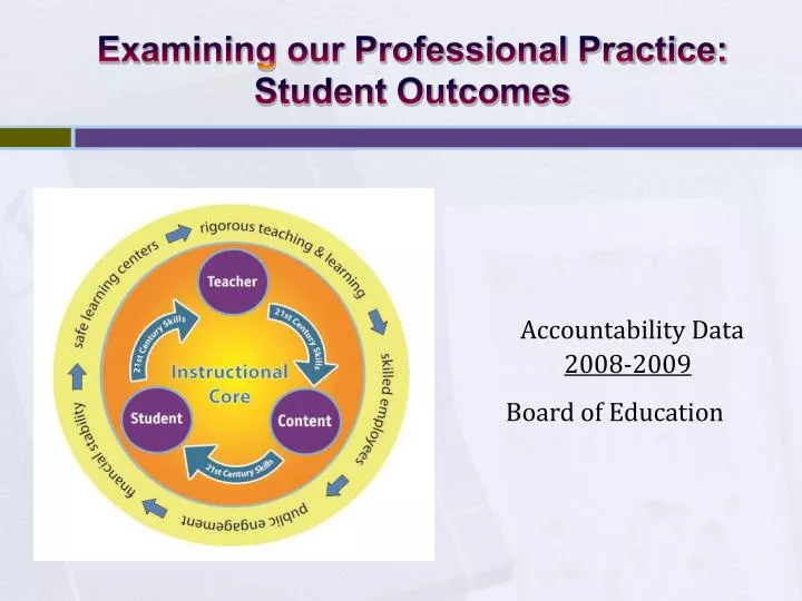 examining our professional practice student outcomes