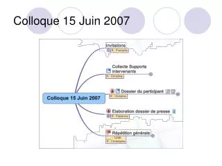 colloque 15 juin 2007