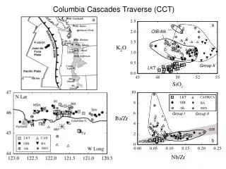 Columbia Cascades Traverse (CCT)