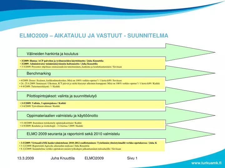 elmo2009 aikataulu ja vastuut suunnitelma