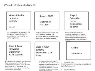 2 nd grade Life Cycle of a Butterfly