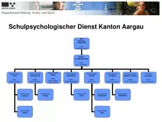 Schulpsychologischer Dienst Kanton Aargau