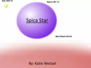 Spica Star