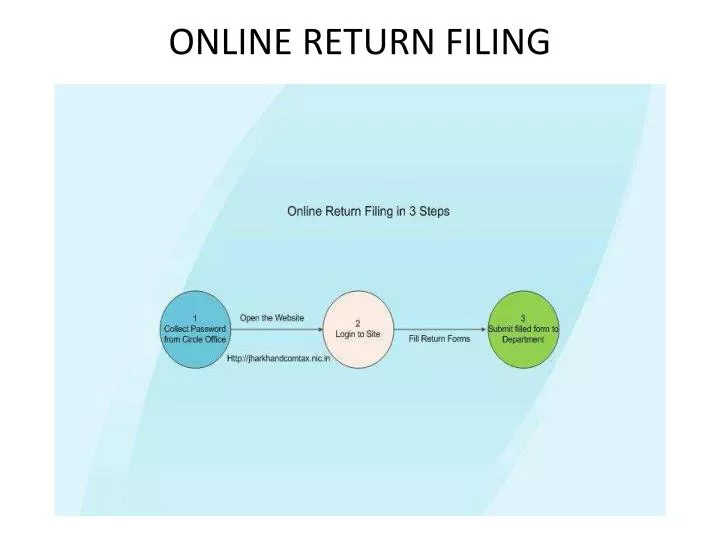 online return filing