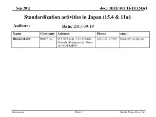 Standardization activities in Japan (15.4 &amp; 11ai)