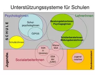 unterst tzungssysteme f r schulen