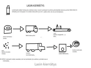 lasin kierr tys