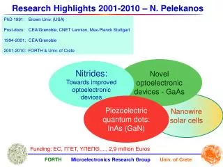 Nanowire solar cells