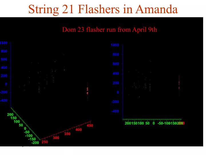 string 21 flashers in amanda