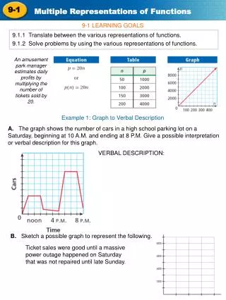 9.1.1 Translate between the various representations of functions.