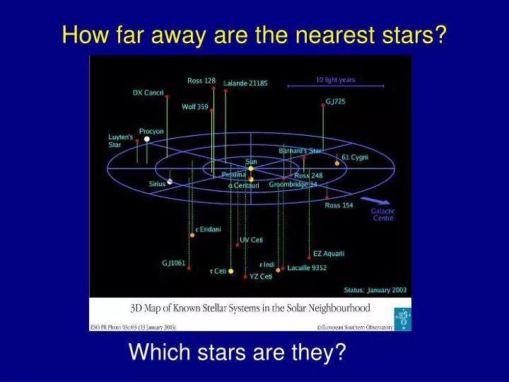 how far away are the nearest stars