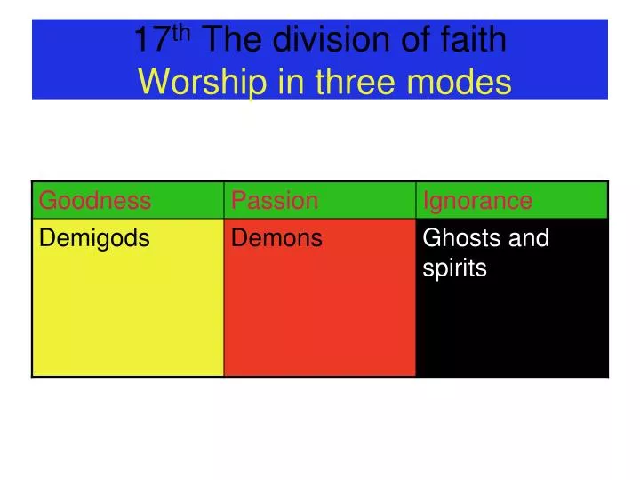 17 th the division of faith worship in three modes
