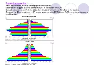 Population Pyramids