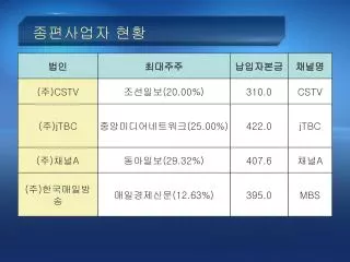 종편사업자 현황