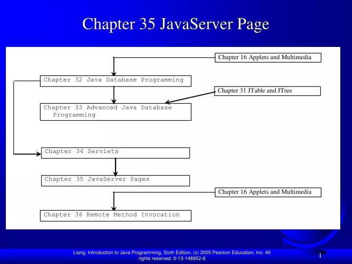 chapter 35 javaserver page