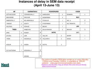 Instances of delay in SEM data receipt (April 13-June 13)