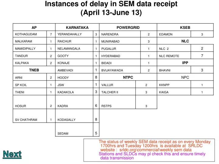 instances of delay in sem data receipt april 13 june 13