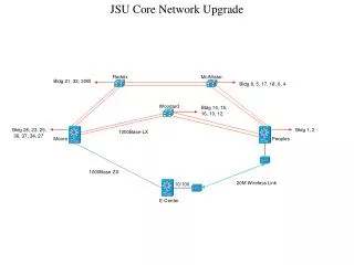 JSU Core Network Upgrade