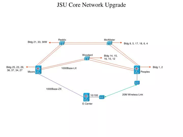 jsu core network upgrade