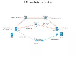 JSU Core Network Existing