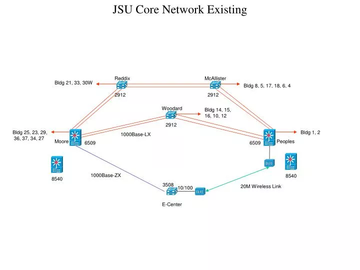jsu core network existing