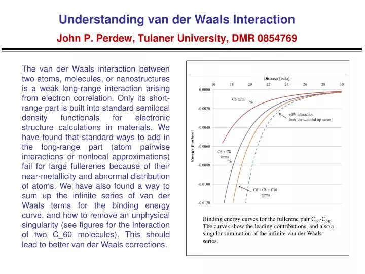 understanding van der waals interaction john p perdew tulaner university dmr 0854769