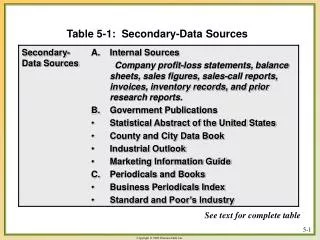 Table 5-1: Secondary-Data Sources