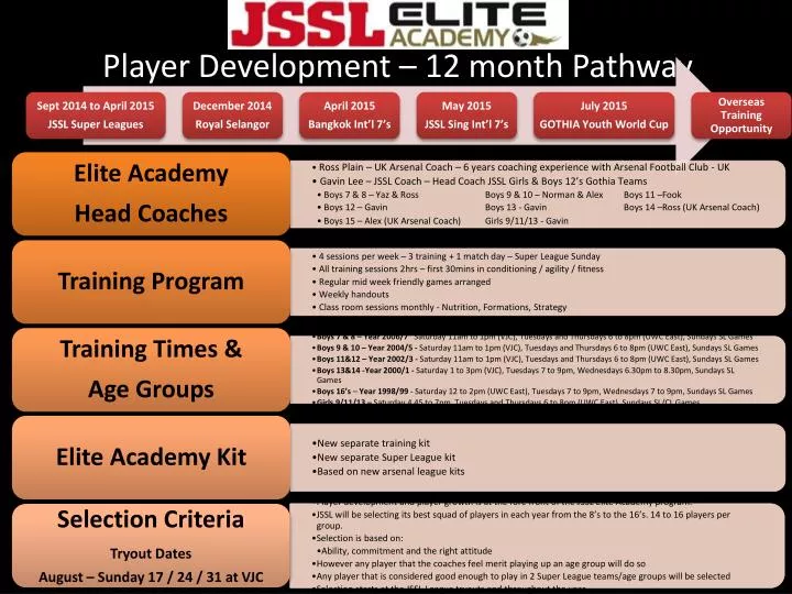 player development 12 month pathway