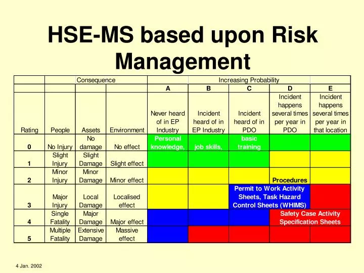 hse ms based upon risk management