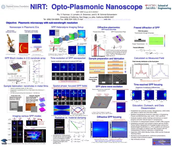 nirt opto plasmonic nanoscope