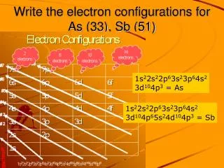 Write the electron configurations for As (33), Sb (51)
