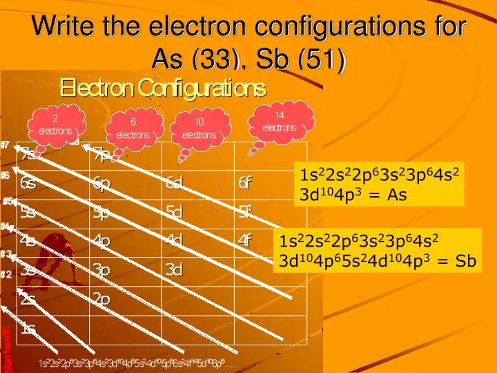 write the electron configurations for as 33 sb 51