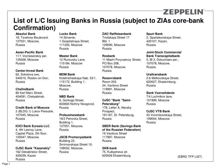 list of l c issuing banks in russia subject to zias core bank confirmation
