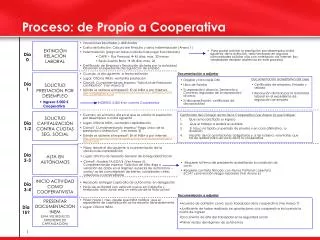 proceso de propio a cooperativa