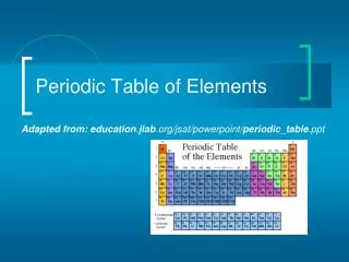 Periodic Table of Elements