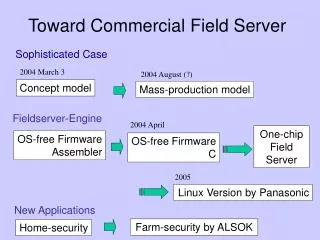 Toward Commercial Field Server