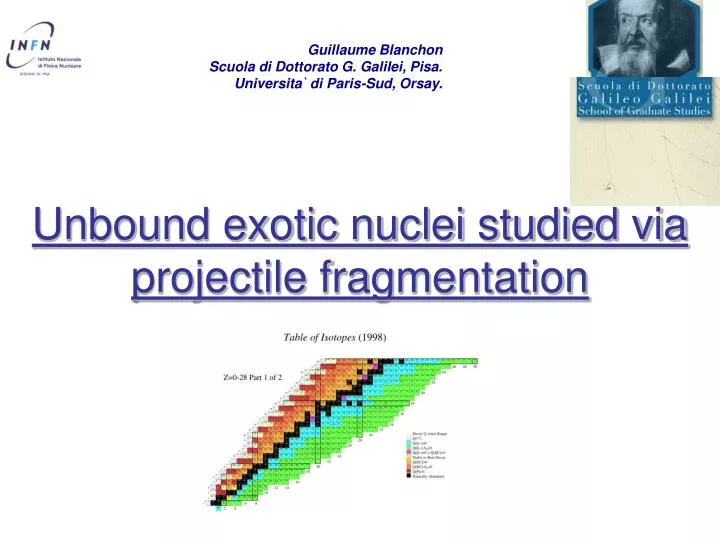 unbound exotic nuclei studied via projectile fragmentation