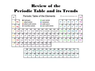 Review of the Periodic Table and its Trends