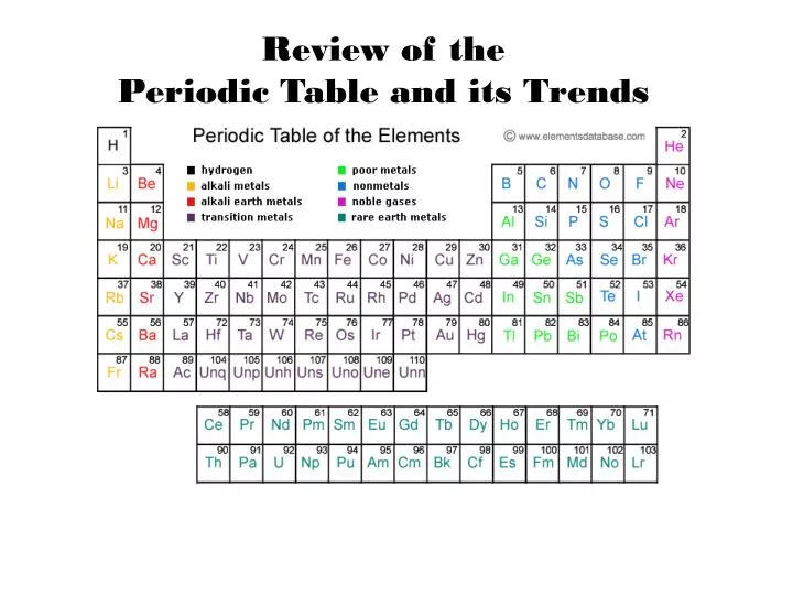 review of the periodic table and its trends