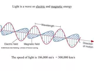 Light is a wave or electric and magnetic energy