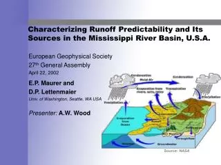 Characterizing Runoff Predictability and Its Sources in the Mississippi River Basin, U.S.A.