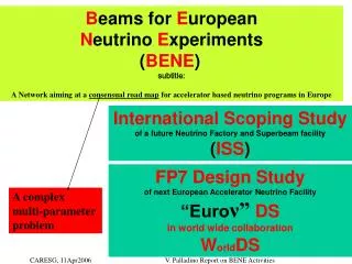 B eams for E uropean N eutrino E xperiments ( BENE ) subtitle: