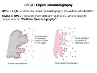 Ch 28 - Liquid Chromatography